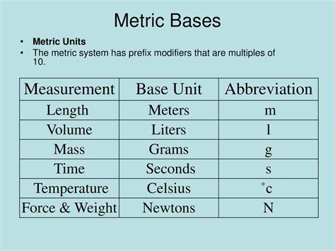Length Unit Abbreviations .